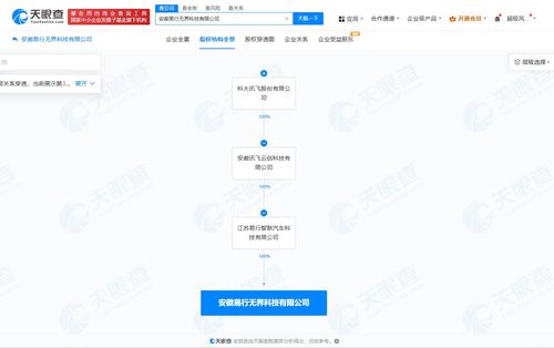 科大訊飛在安徽成立易行無界科技公司，布局智能車載設(shè)備制造與軟件開發(fā)